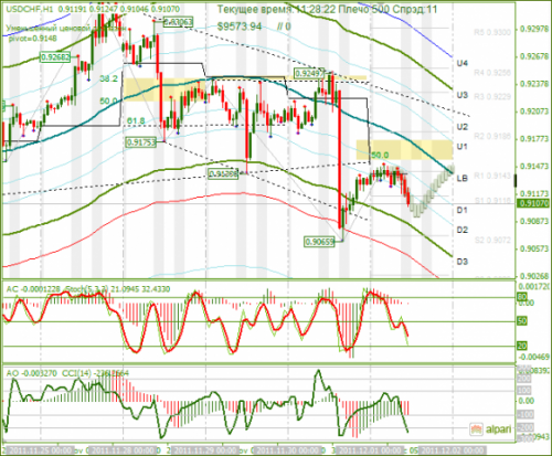 usdchf-01-12-2011.png