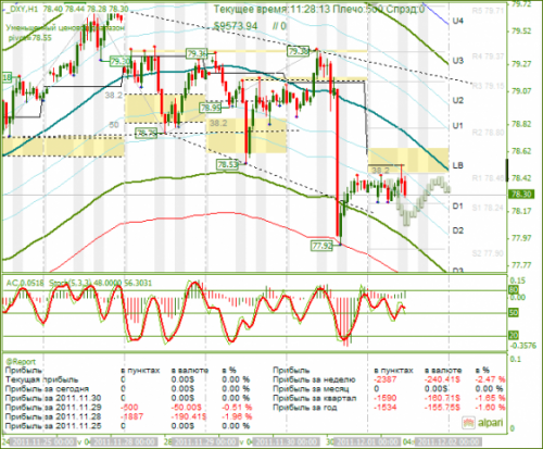 dxy-01-12-2011.png