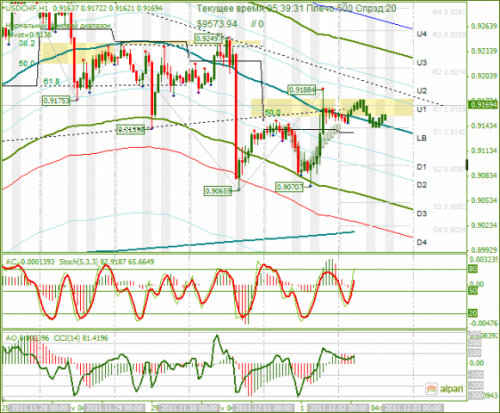 usdchf-02122011.png