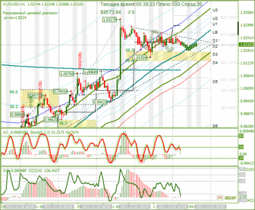 audusd-02122011.png