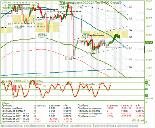 dxy-02122011.png