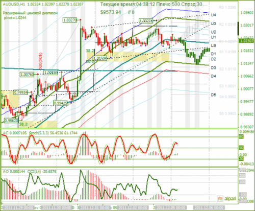 audusd-05122011.png