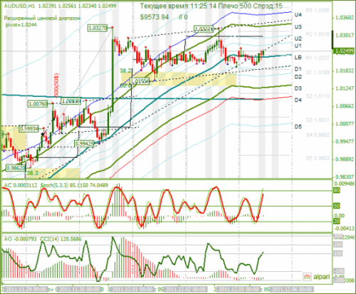 audusd-05-12-2011.png