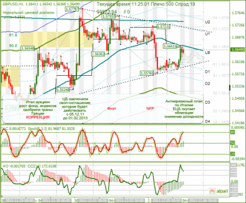 gbpusd-05-12-2011.png