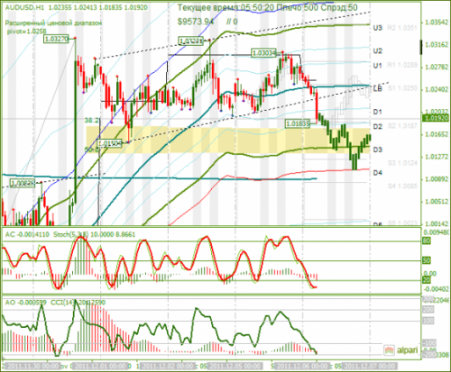 audusd-06122011.png