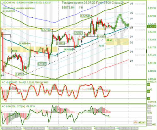 usdchf-07122011.png