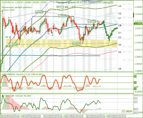 audusd-07122011.png