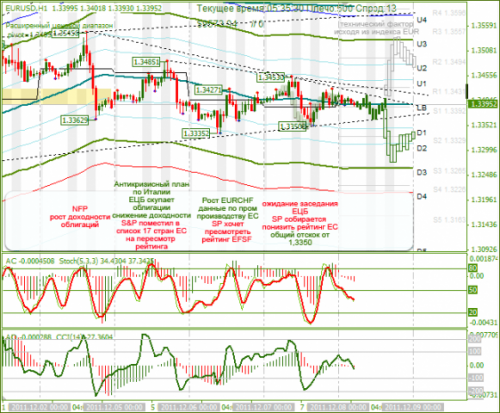 eurusd-08122011.png