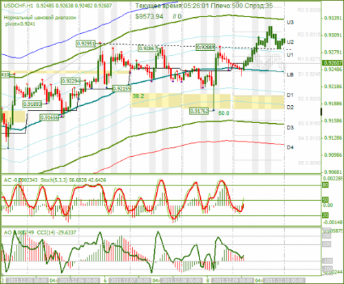 usdchf-09122011.png