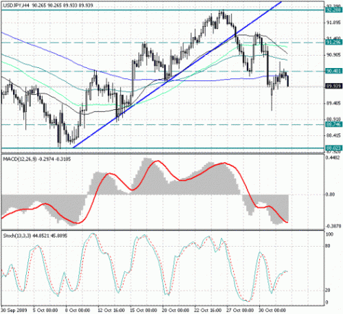 usd_jpy_3_10.gif