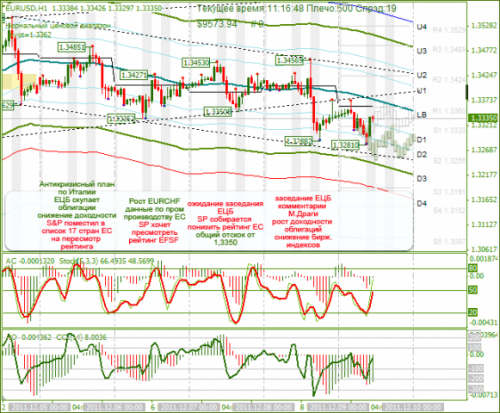 eurusd-09-12-2011.png