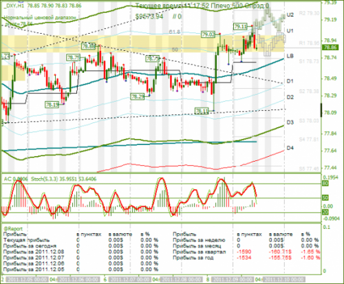 dxy-09-12-2011.png