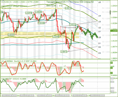 audusd-12122011.png