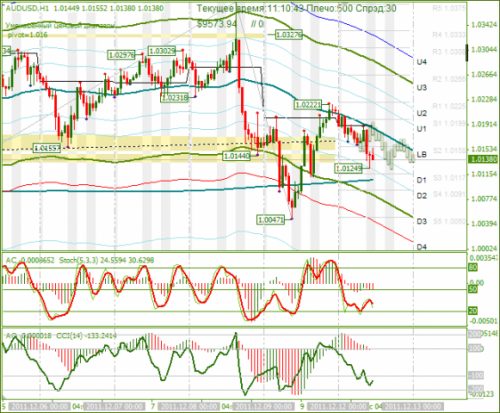 audusd-12-12-2011.png