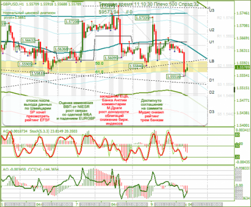 gbpusd-12-12-2011.png