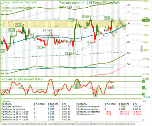 dxy-12-12-2011.png