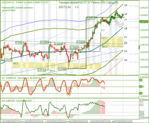 usdchf-13122011.png