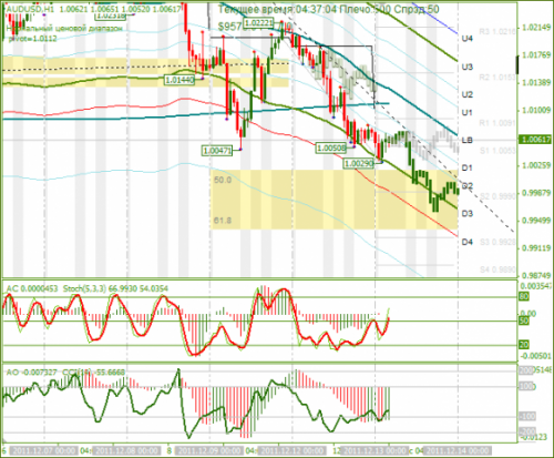 audusd-13122011.png