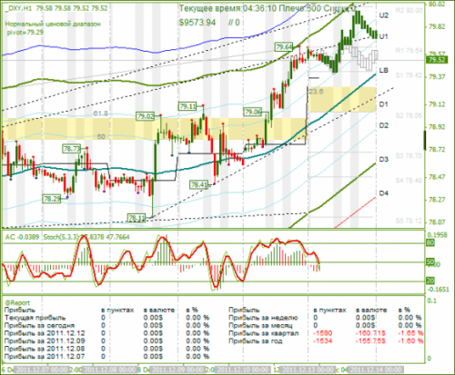 dxy-13122011.png