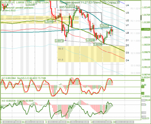 audusd-13-12-2011.png