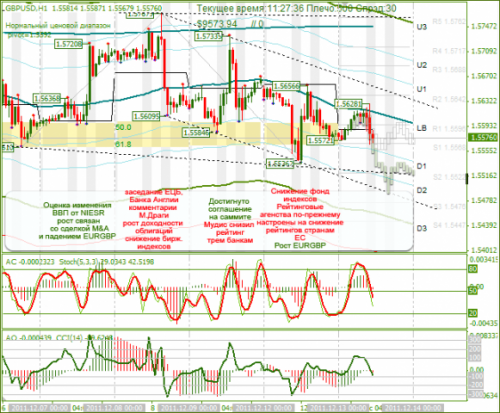 gbpusd-13-12-2011.png