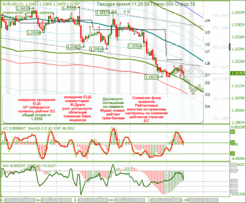 eurusd-13-12-2011.png