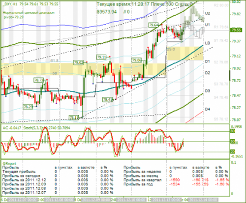 dxy-13-12-2011.png