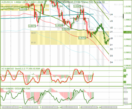 audusd-14122011.png