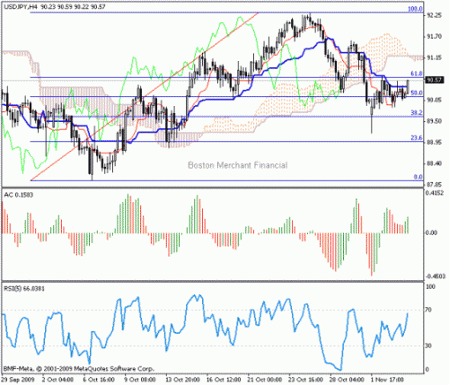 USD_JPY_2009-11-04.gif