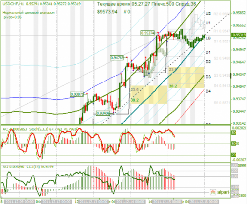 usdchf-15122011.png