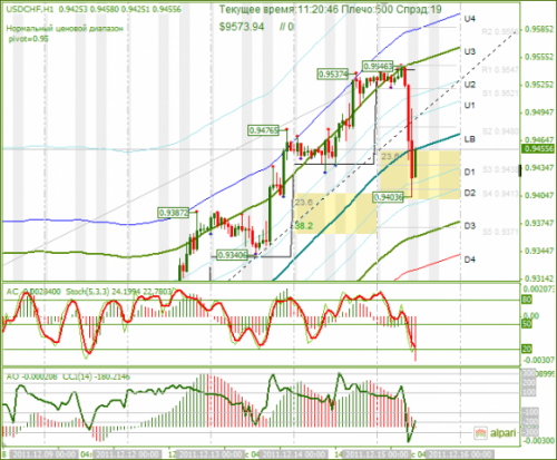 usdchf-15-12-2011.png