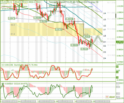 audusd-15-12-2011.png