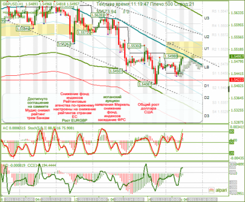 gbpusd-15-12-2011.png