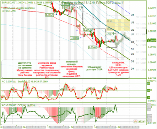 eurusd-15-12-2011.png