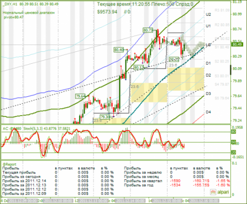 dxy-15-12-2011.png