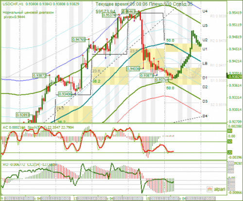 usdchf-16122011.png