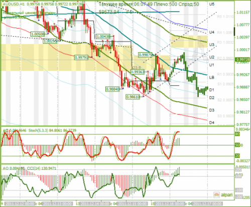 audusd-16122011.png