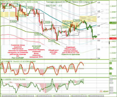 gbpusd-16122011.png