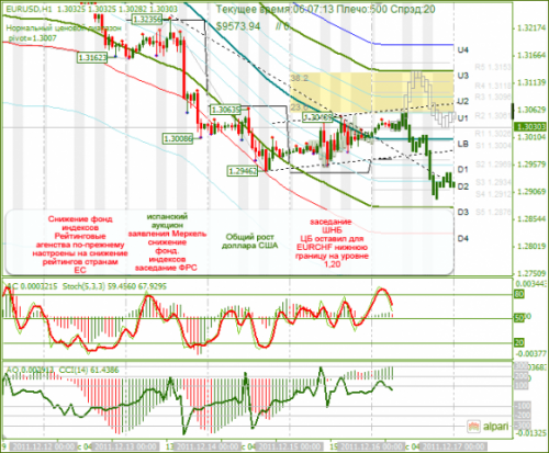 eurusd-16122011.png