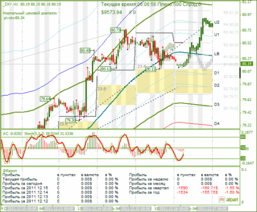 dxy-16122011.png