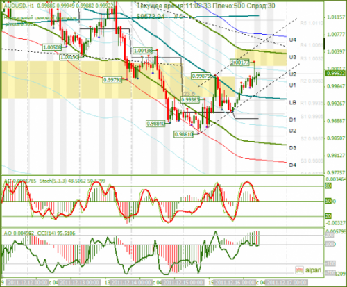 audusd-16122011.png