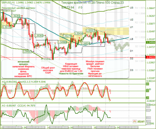 gbpusd-19122011.png