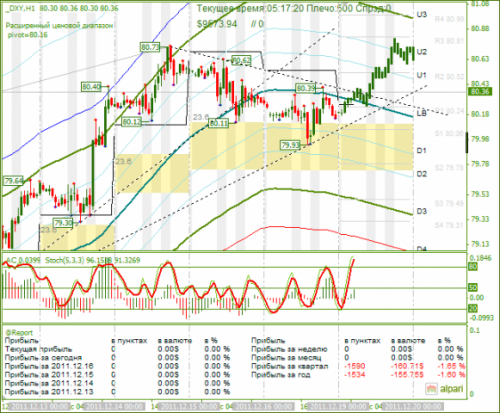 dxy-19122011.png