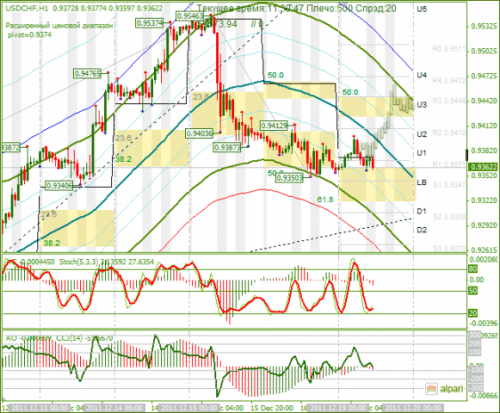 usdchf-19-12-2011.png