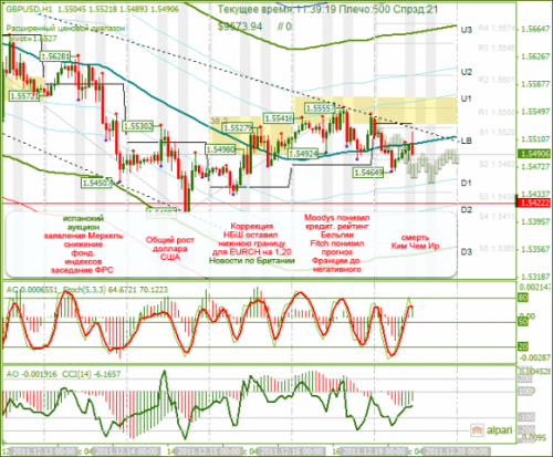 gbpusd-19-12-2011.png