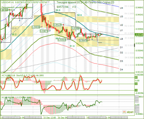 usdchf-20122011.png