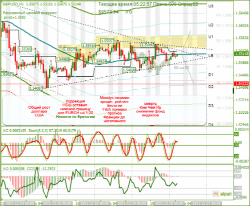gbpusd-20122011.png