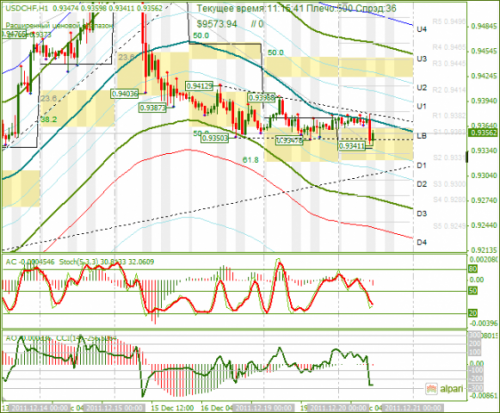 usdchf-20-12-2011.png