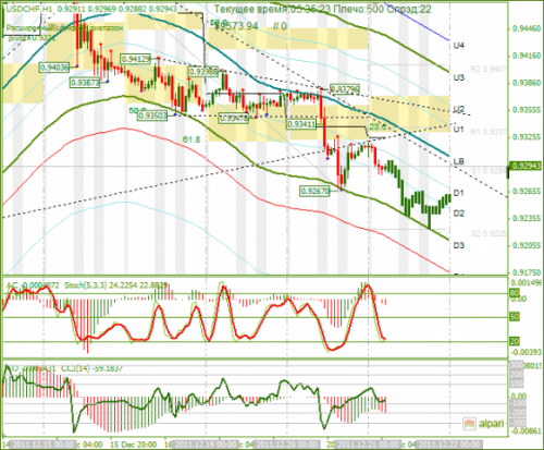 usdchf-21122011.png