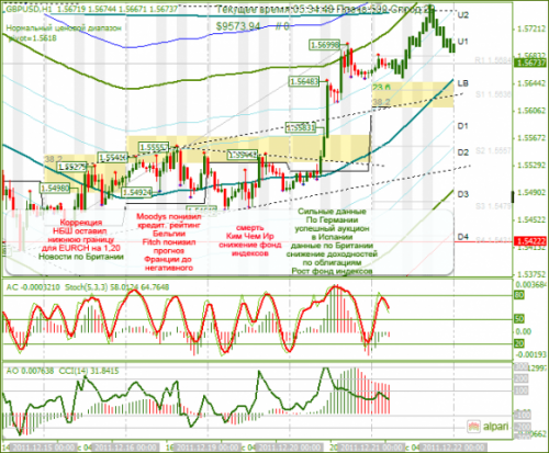 gbpusd-21122011.png